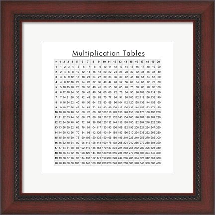 Framed Multiplication Table Print