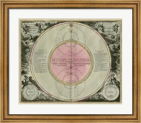 Framed Planetary Chart IV Print