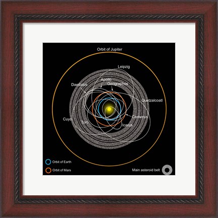 Framed Orbits of Earth-Crossing Asteroids Print