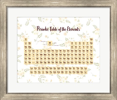 Framed Periodic Table Of The Elements Yellow Floral Print