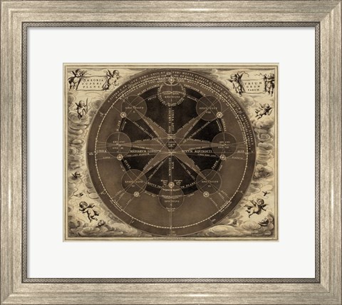 Framed Sepia Planetary Chart Print