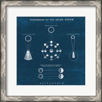 Framed 'Solar System Blueprint II' border=