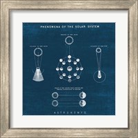 Framed 'Solar System Blueprint II' border=