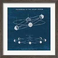 Framed 'Solar System Blueprint I' border=