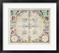 Cellarius Harmonia Macrocosmica - Theoria Lunae Framed Print