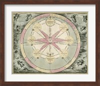 Framed Planetary Chart I