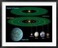 Framed This Diagram Compares our own Solar System to Kepler-22