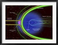 Framed Diagram of Energetic Neutral Atoms from a Region outside Earth's Magnetopause