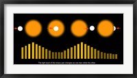 Framed Exoplanet Discovery Technique Diagram