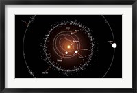 Framed Group of Asteroids and their Orbits around the Sun, Compared to the Planets