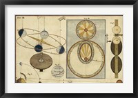 Distance of Sun, Moon & Planets Framed Print