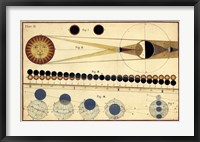 Total Eclipses of Sun & Moon's Shadow Framed Print